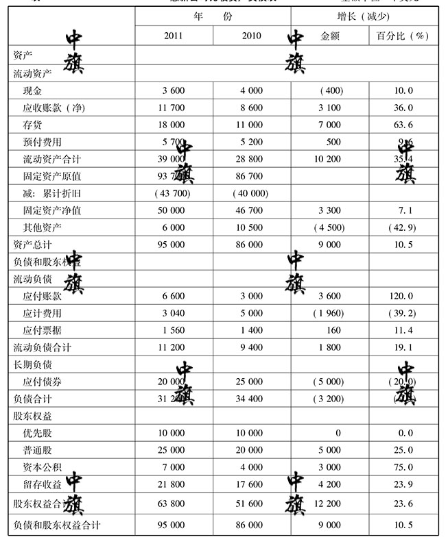 財務報表