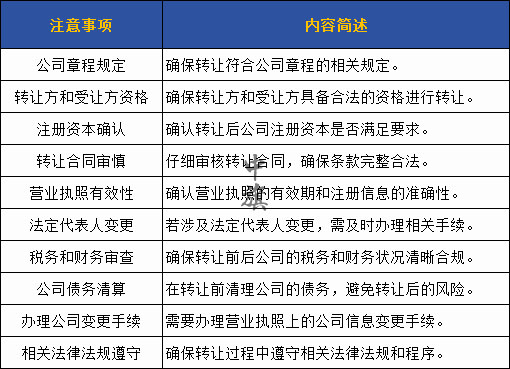 轉(zhuǎn)讓營業(yè)執(zhí)照所需要的注意事項給大家整理了一份電子表格，需要的自己收藏吧，看著非常詳細(xì)。