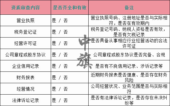 審查轉(zhuǎn)讓方資質(zhì)所需要審查的項目，下面是個最新的電子表格，自己注意查看