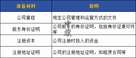 需要準備的材料詳細表格