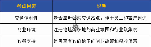 注冊地址需要考慮的因素
