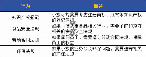 大學生創(chuàng)業(yè)需要注意的法律法規(guī)