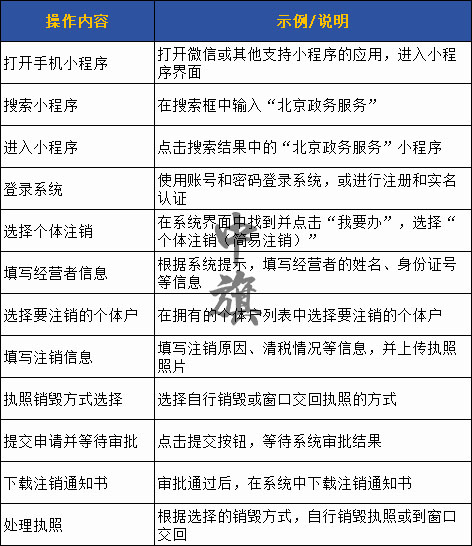 北京個(gè)體戶注銷流程示例圖
