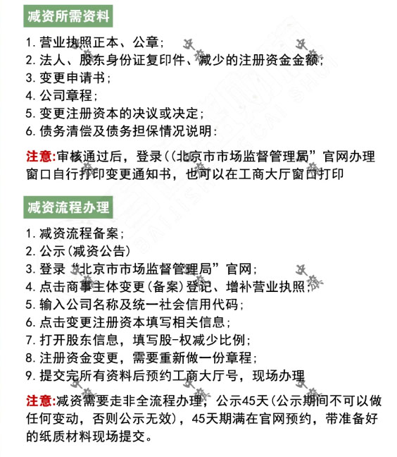 2024年減資所需要的資料和減資流程簡(jiǎn)單示意圖