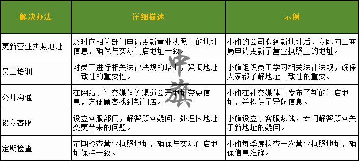 地址變更后，一定要按照這個(gè)表格圖來(lái)做