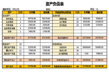 資產(chǎn)負債表.png