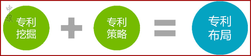 小旗認(rèn)為要先挖掘?qū)＠?，在做?zhuān)利策略.jpg