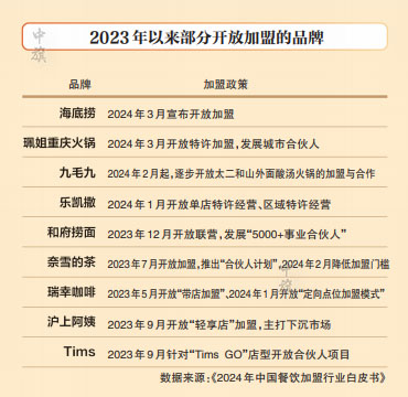 2023年以來(lái)部分開(kāi)放加盟的品牌.jpg
