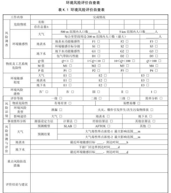 環(huán)境風(fēng)險(xiǎn)自查表.png