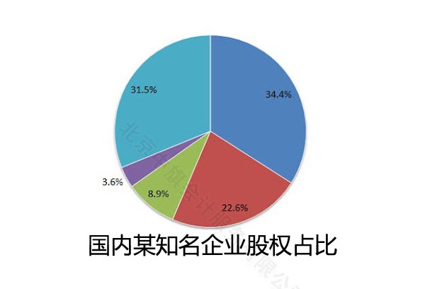 國內(nèi)一家非常知名的企業(yè)股權(quán)占比.jpg