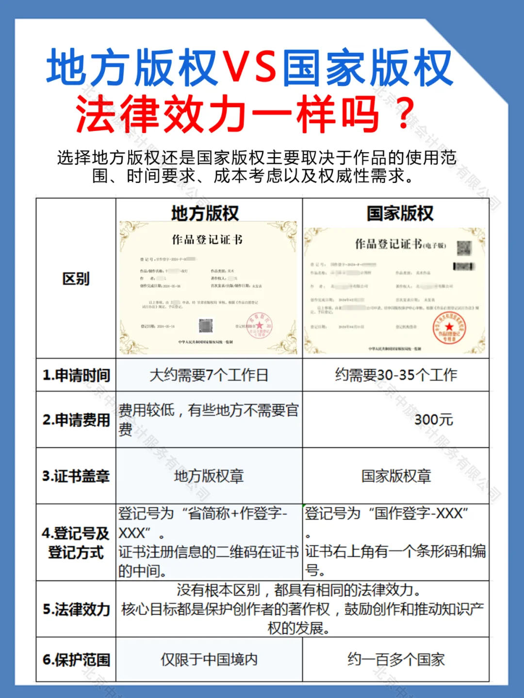 地方版權(quán)和國家版權(quán)法律效力一樣么？