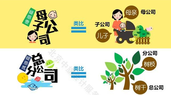 母公司破產對子公司的影響？