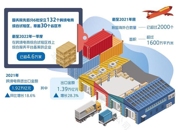 跨境電商發(fā)展新趨勢(shì).jpg