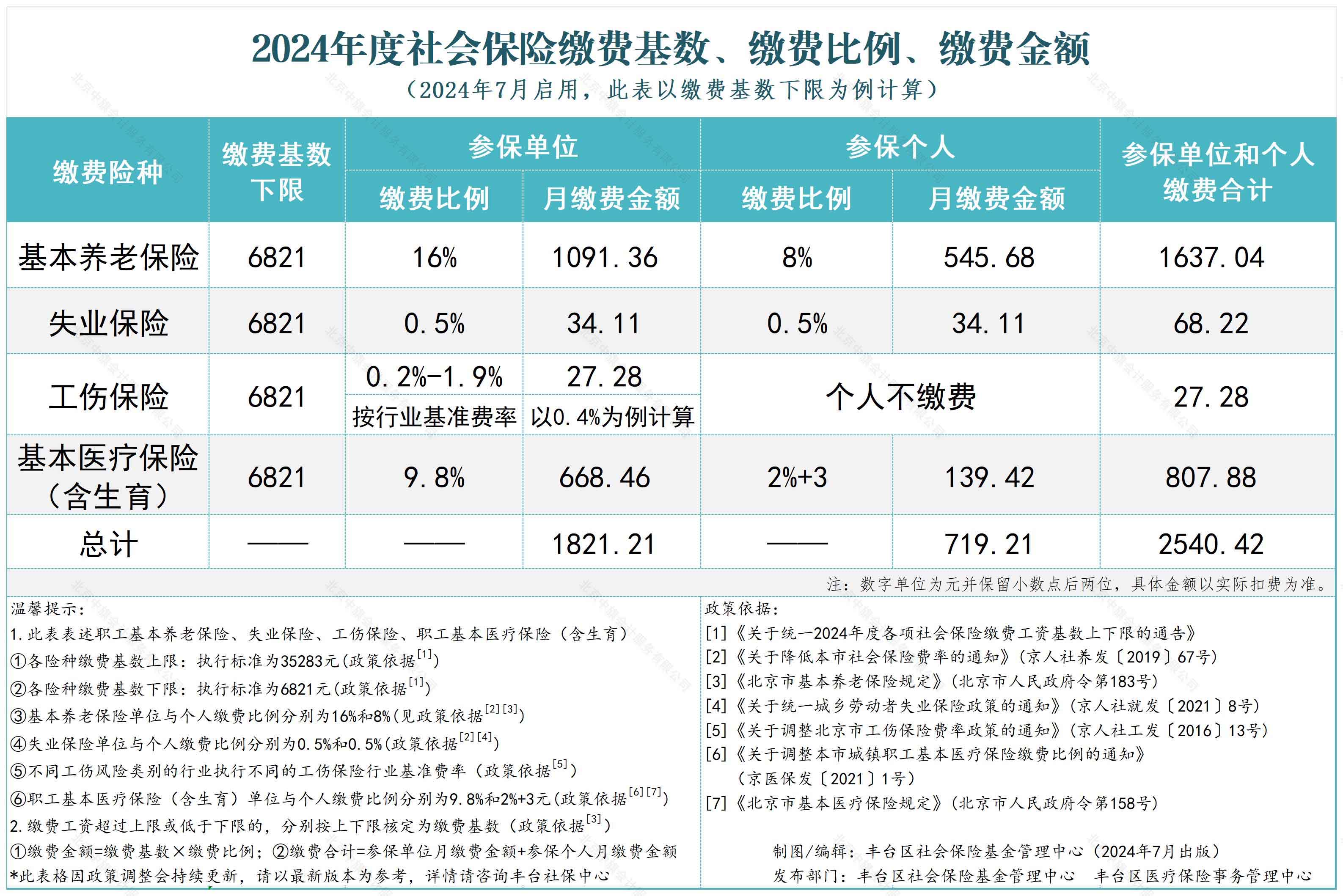 2024年度社會(huì)保險(xiǎn)繳費(fèi)基數(shù).jpg