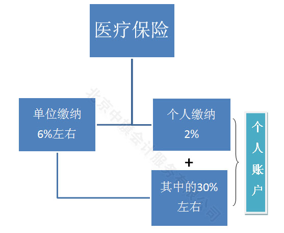 醫(yī)療保險(xiǎn).jpg