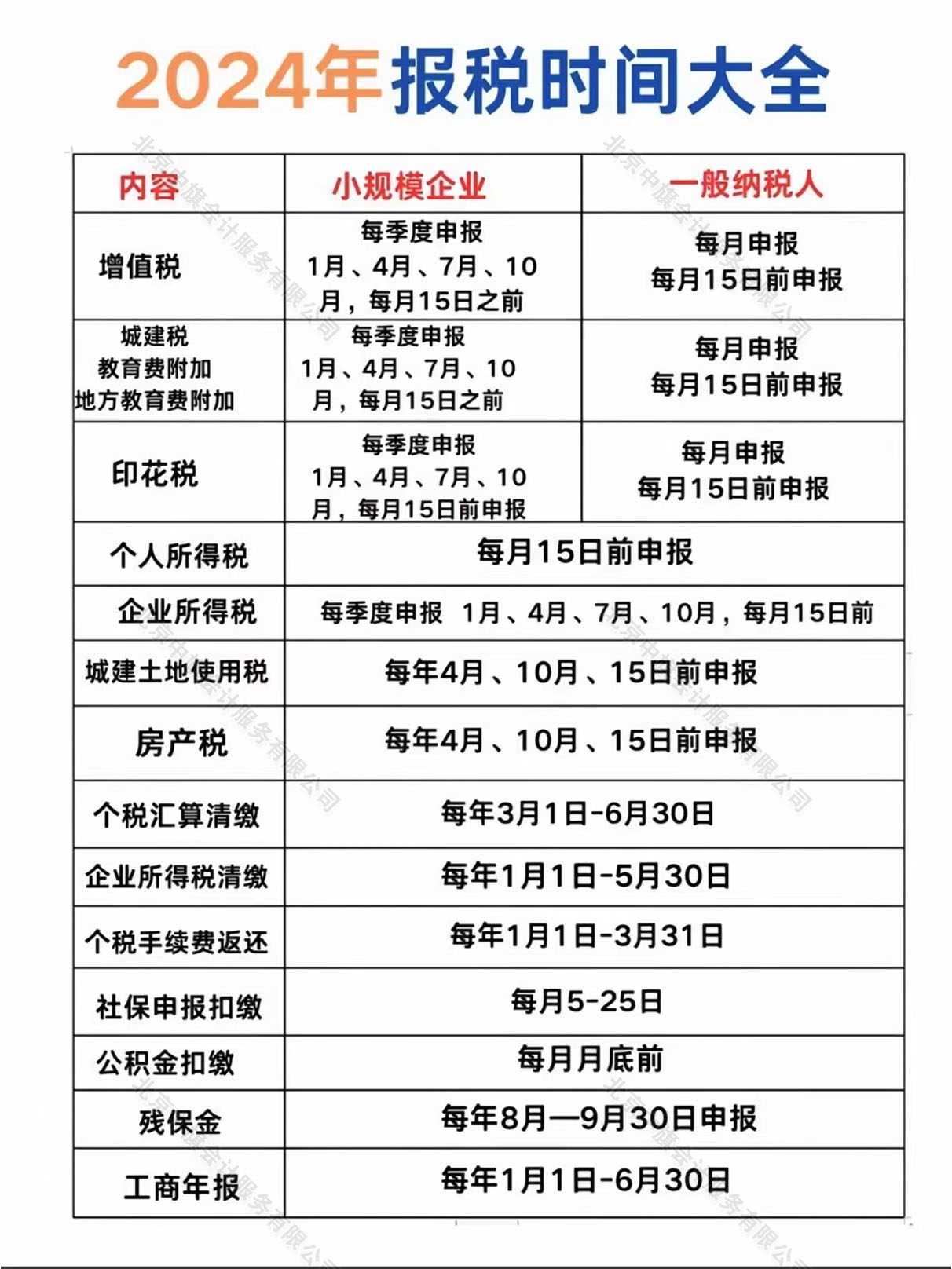 2024年印花稅報(bào)稅時(shí)間.jpg