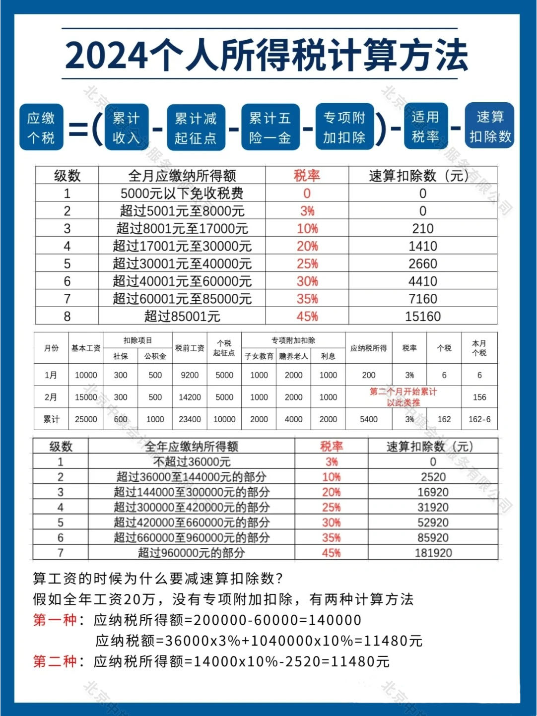 2024個人所得稅計算方法.jpg