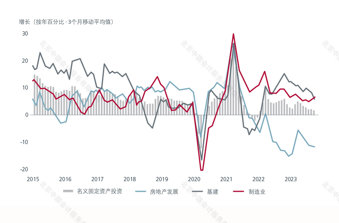 全球經(jīng)濟(jì)制造業(yè)也是在逐年的攀升.jpg
