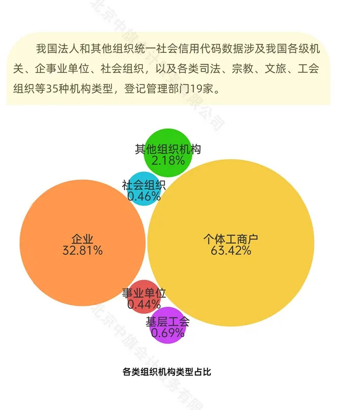 我國法人和其他組織統(tǒng)一社會信用代碼數(shù)量.jpg