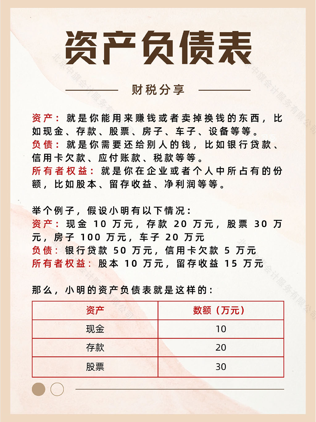 資產(chǎn)負(fù)債表的利潤(rùn)分析.jpg