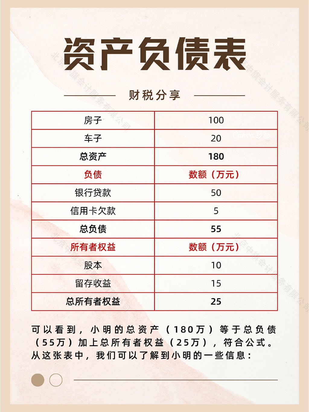 什么是資產(chǎn)？.jpg