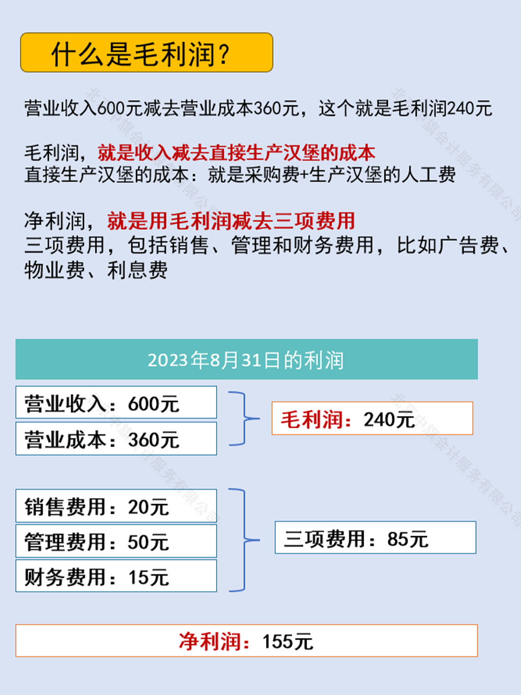 損益表中什么是毛利潤(rùn)？.jpg