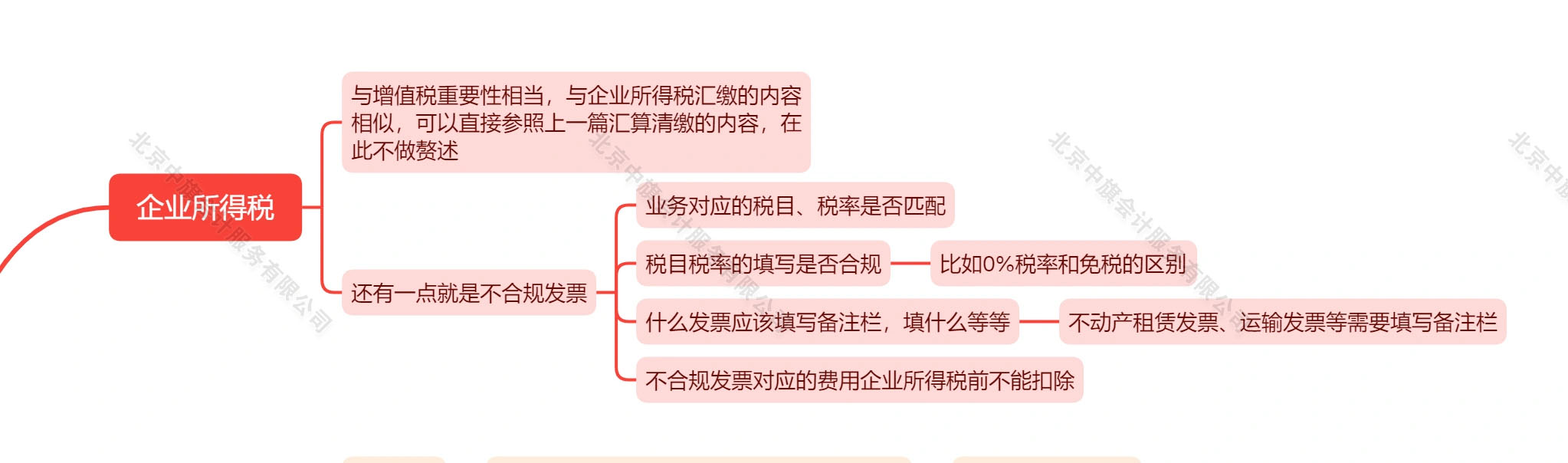 稅務(wù)審計之企業(yè)所得稅.jpg