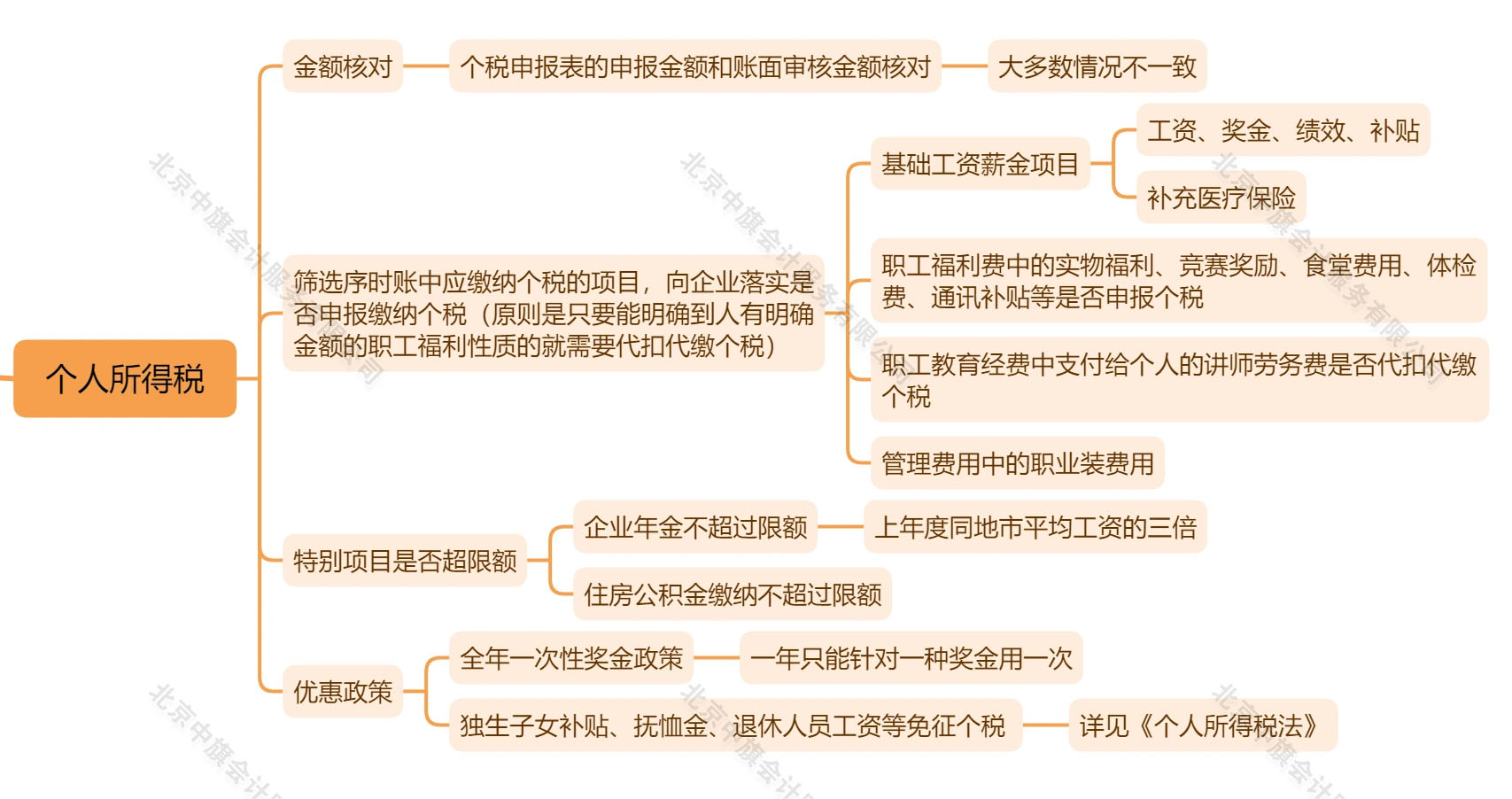 稅務(wù)審計之個人所得稅.jpg
