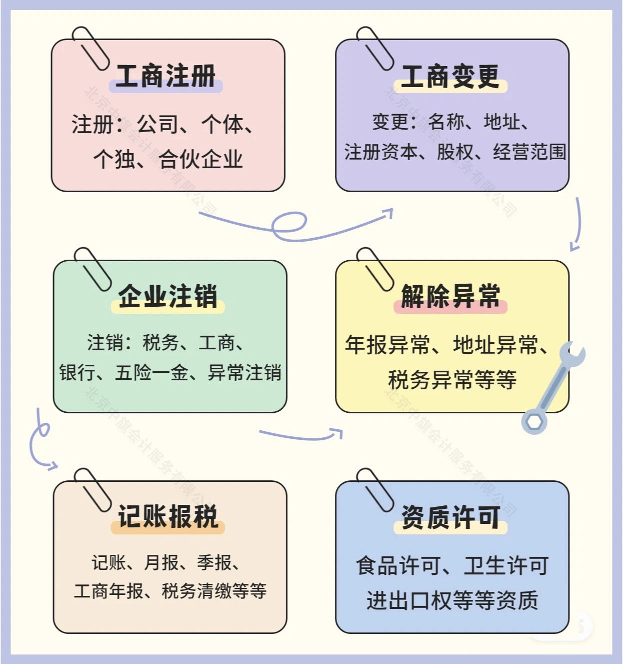 企業(yè)服務(wù)管理項(xiàng)目列表.jpg