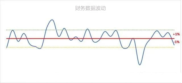 財(cái)務(wù)數(shù)據(jù)波動(dòng)示意圖.jpg