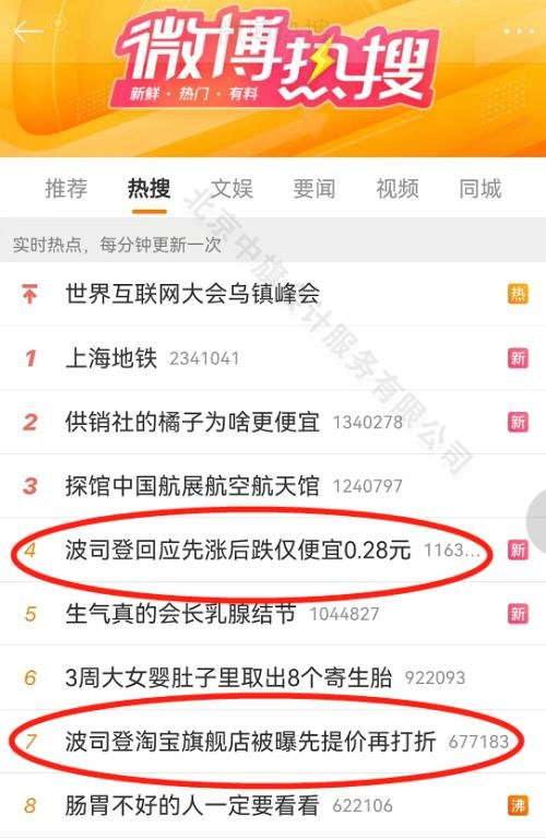 來自互聯(lián)網(wǎng)的記憶，這是22年的事兒，先漲后降僅便宜0.28元.jpg