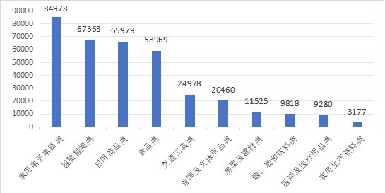 商品大類(lèi)投訴.jpg