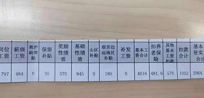 提前退休的一次性補(bǔ)貼按“工資薪金”繳稅.jpg