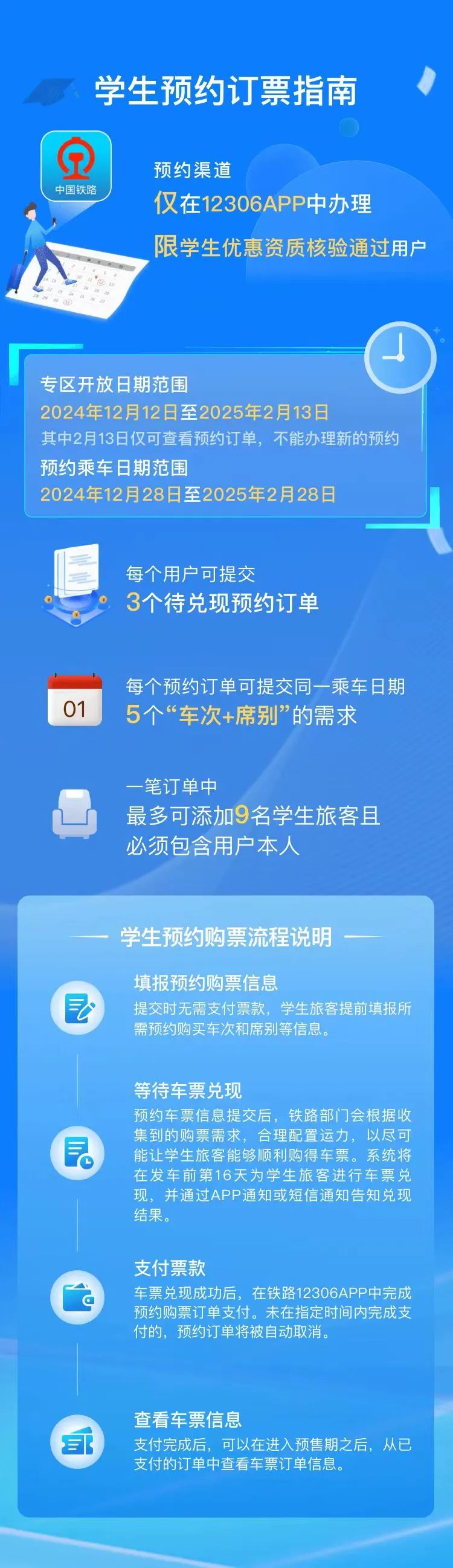 2024年12306學生預約訂票指南.jpg