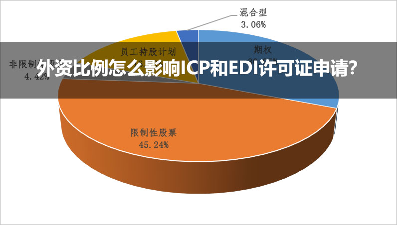 外資比例怎么影響ICP和EDI許可證申請？.jpg