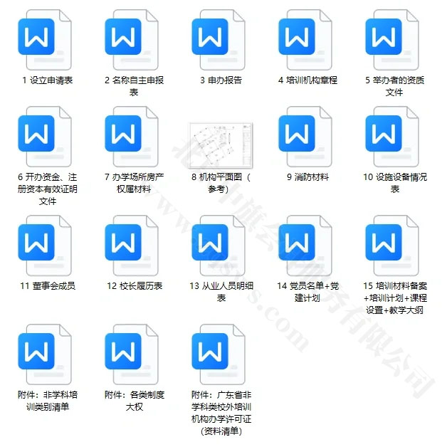 都需要準(zhǔn)備哪些材料？.jpg