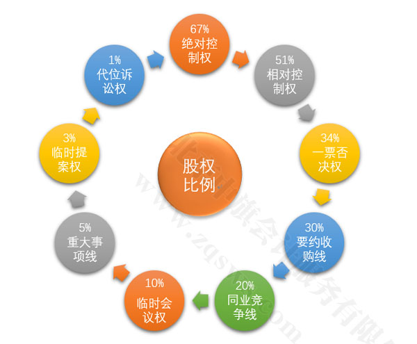 股權(quán)比例結(jié)構(gòu)圖.jpg 股權(quán)比例結(jié)構(gòu)圖.jpg