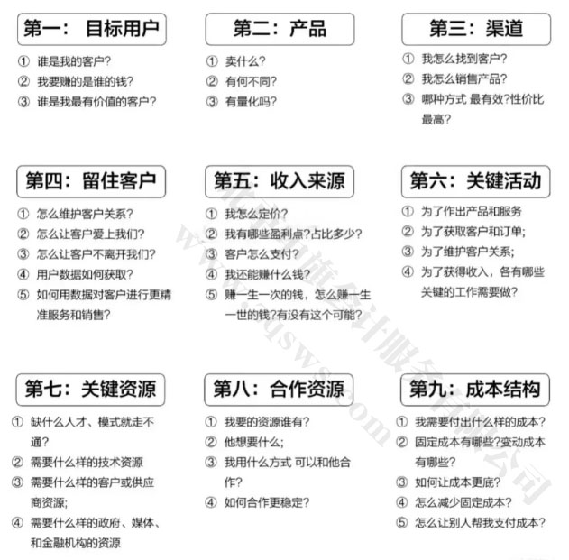 創(chuàng)業(yè)時的九個問題.jpg 創(chuàng)業(yè)時的九個問題.jpg