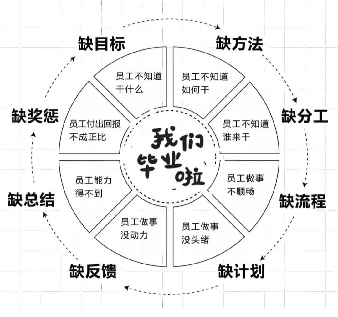 創(chuàng)業(yè)時非常值得我們思考的問題.png 創(chuàng)業(yè)時非常值得我們思考的問題.png