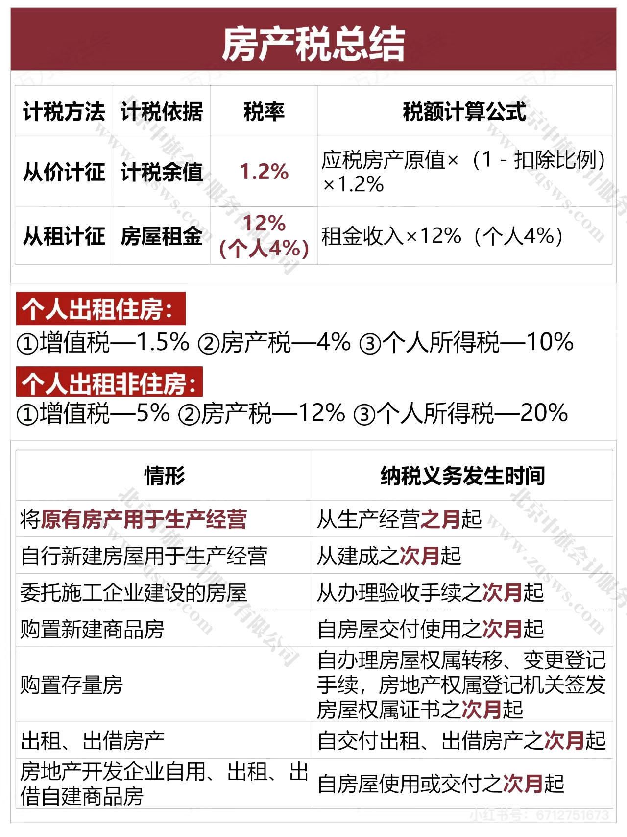 房產(chǎn)稅計(jì)算方式.jpg