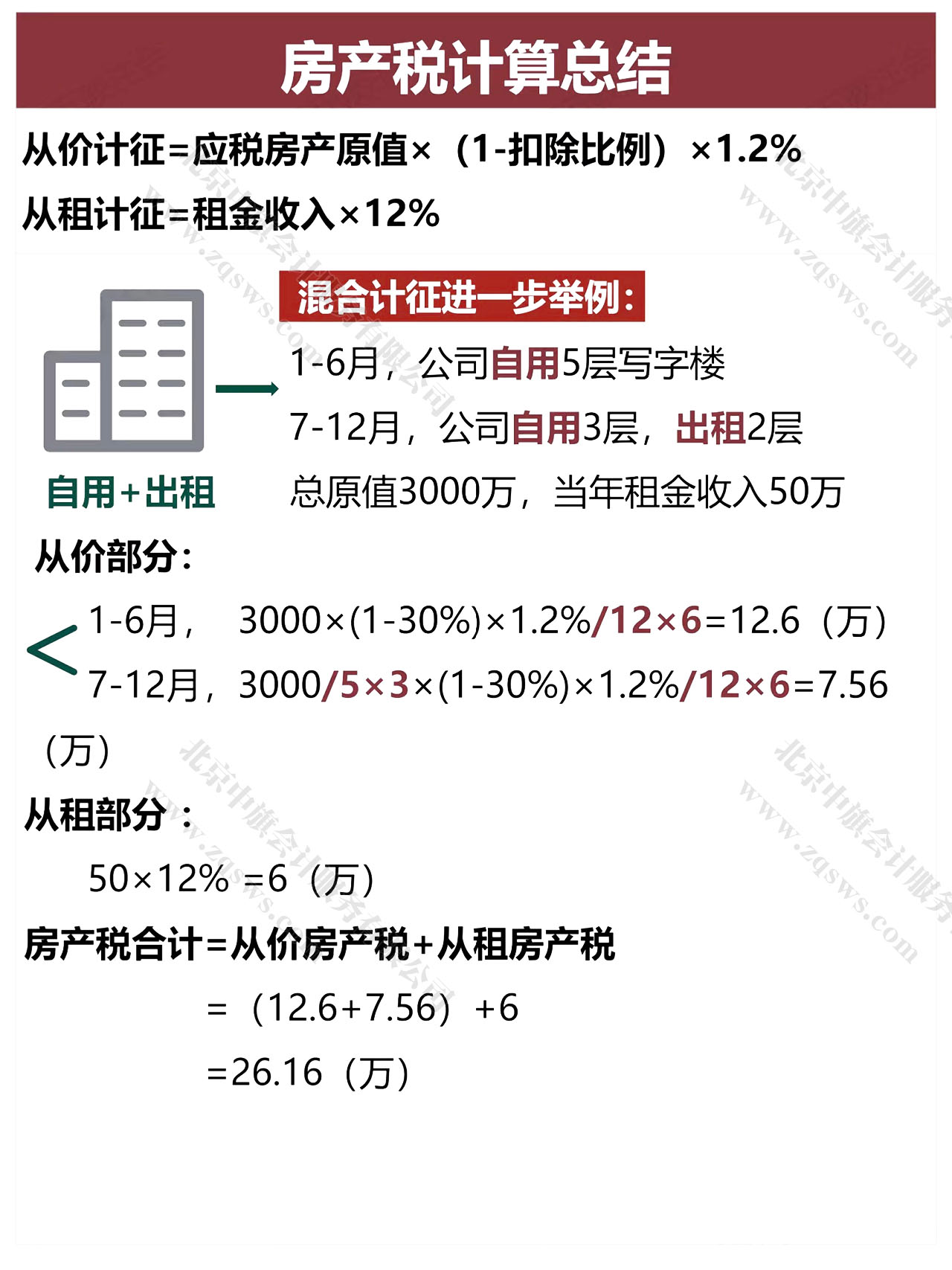 房產(chǎn)稅自用加出租的計(jì)算方式.jpg