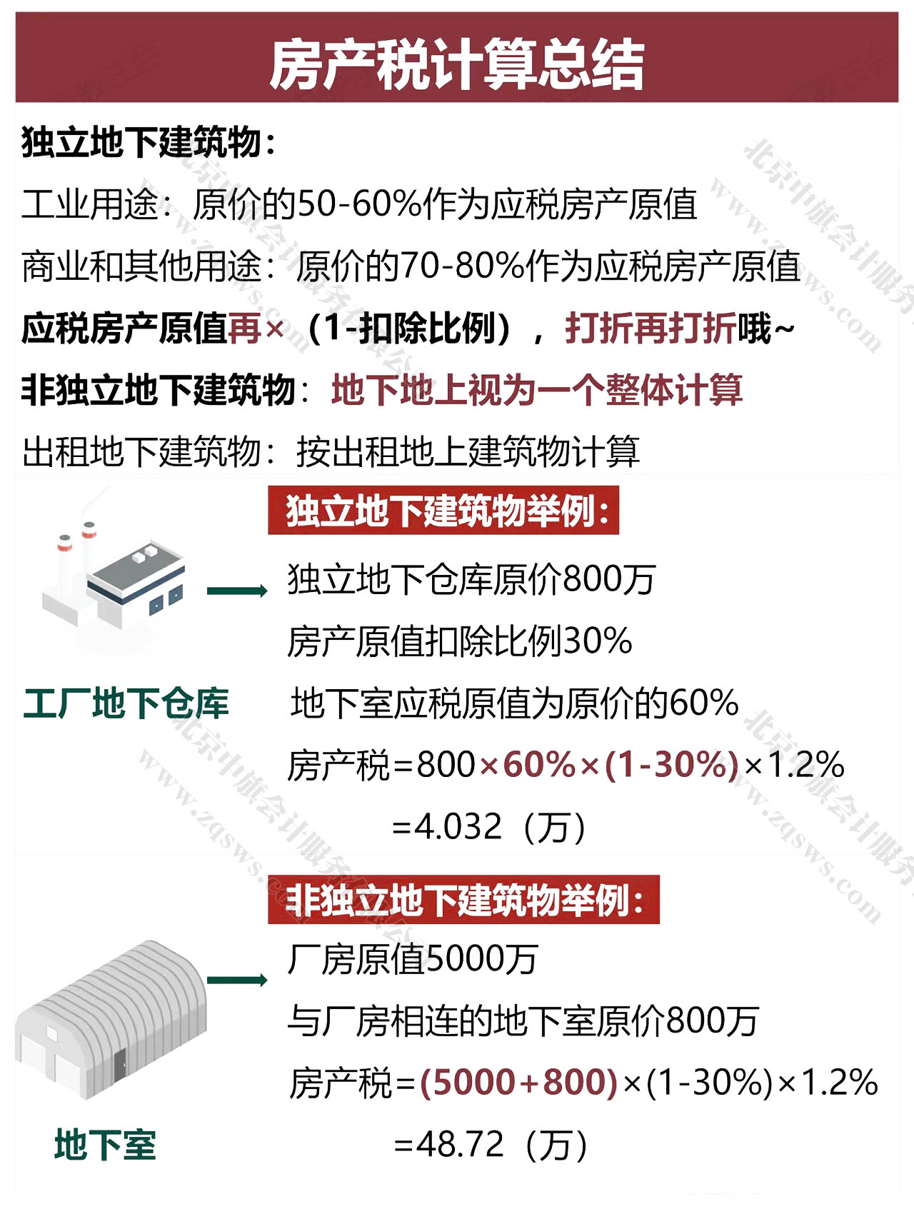 房產(chǎn)稅地下建筑物的計(jì)算方式.jpg