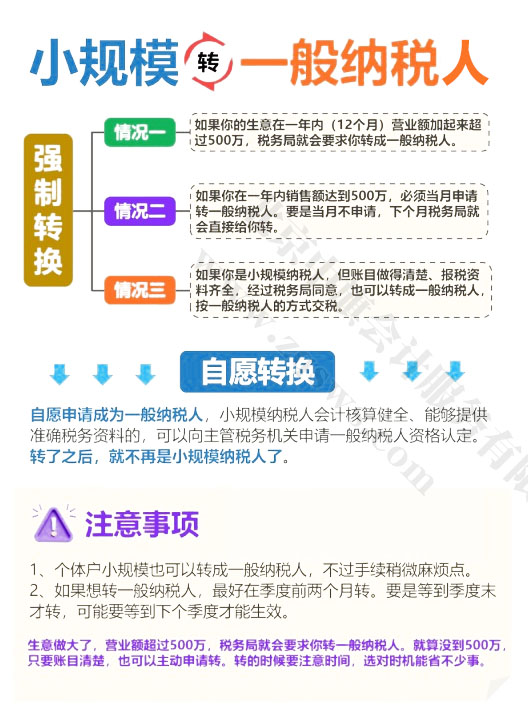 小規(guī)模轉(zhuǎn)一般納稅人.jpg 小規(guī)模轉(zhuǎn)一般納稅人.jpg