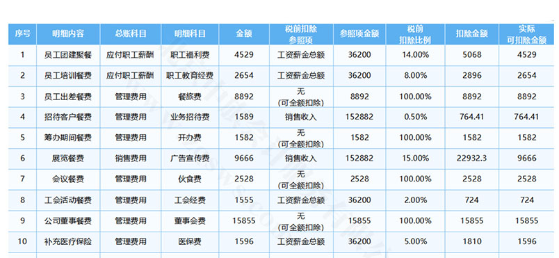 稅務(wù)報(bào)到完成后，馬上就進(jìn)入第一個(gè)申報(bào)周期.jpg