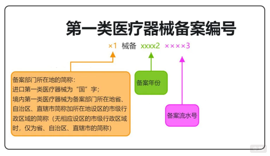 第一類醫(yī)療器械備案編號.png