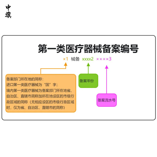 一個注冊證，決定一臺設備能不能上崗