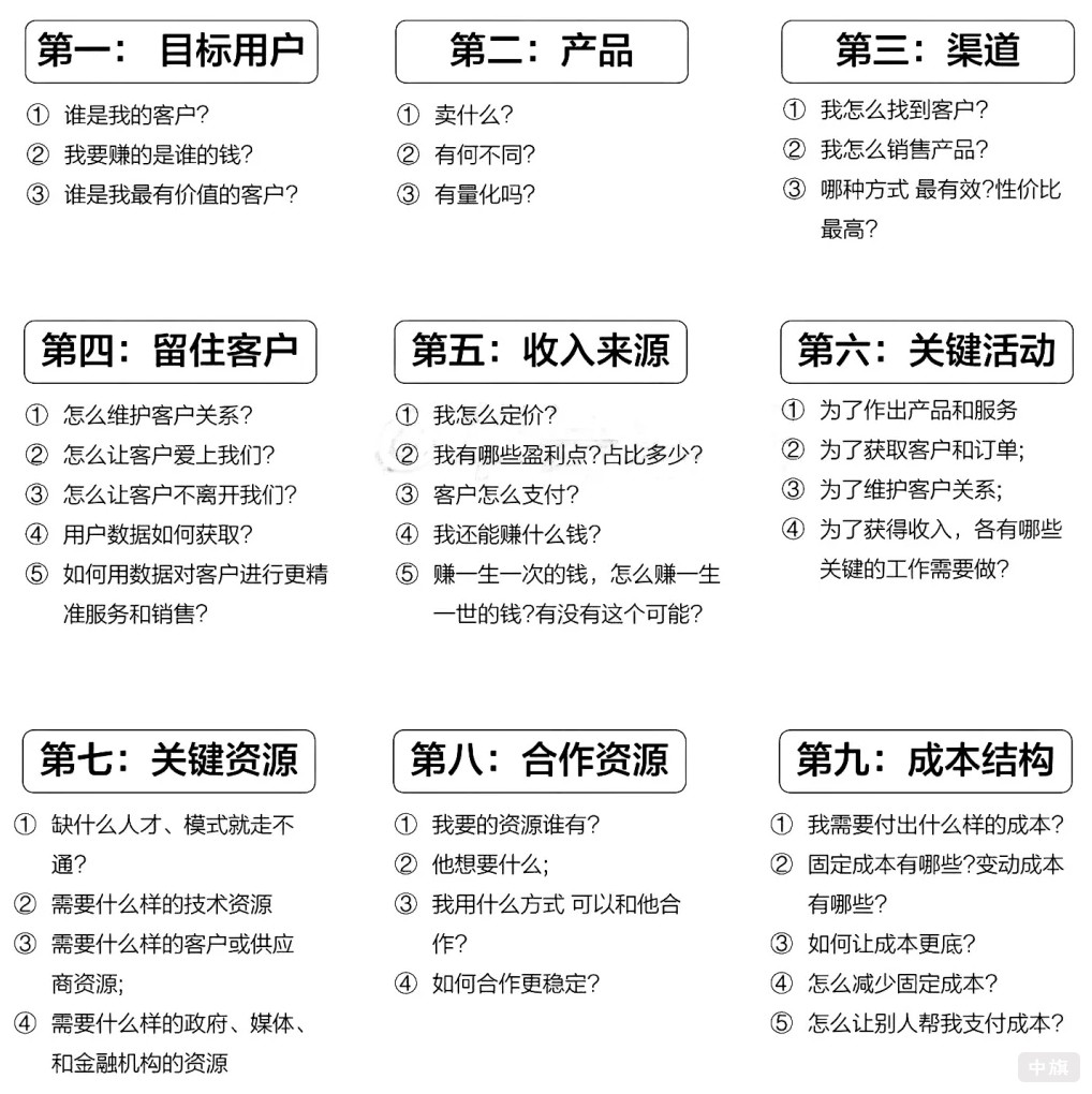 創(chuàng)業(yè)的九個思維.jpg