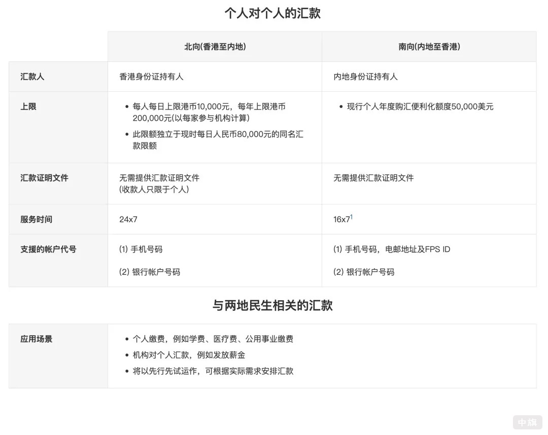 個(gè)人對(duì)個(gè)人的匯款.jpg