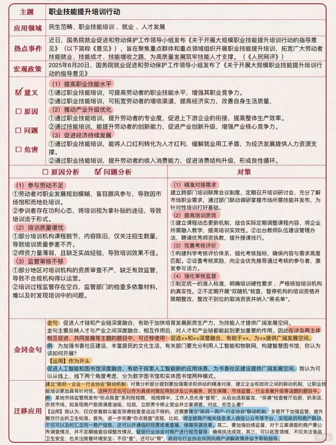 職業(yè)技能提升培訓行動
