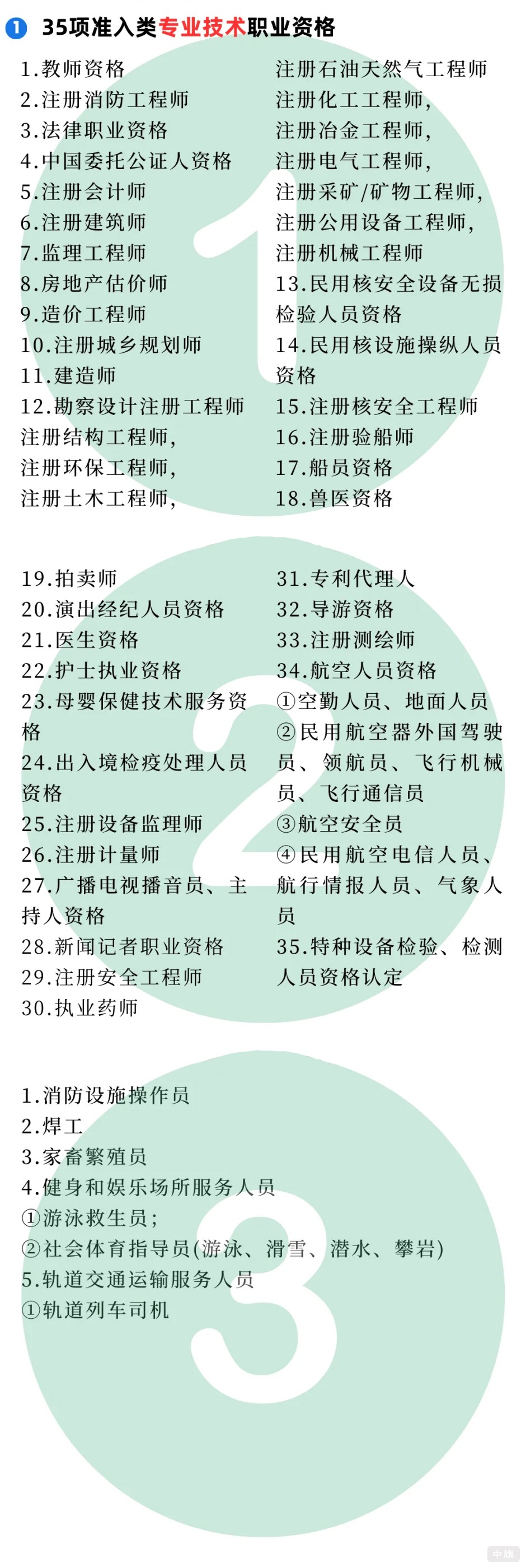 35項(xiàng)準(zhǔn)入類專業(yè)技術(shù)職業(yè)資格